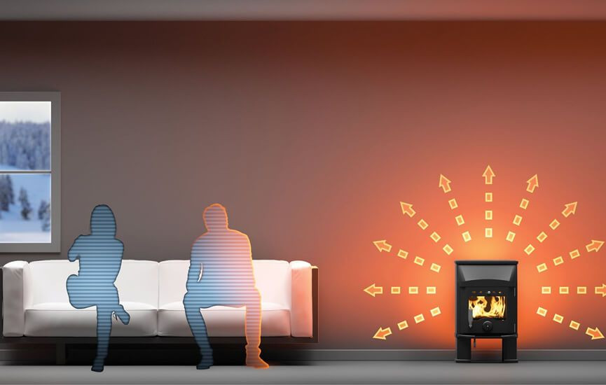 Promieniujące ciepło z kominka