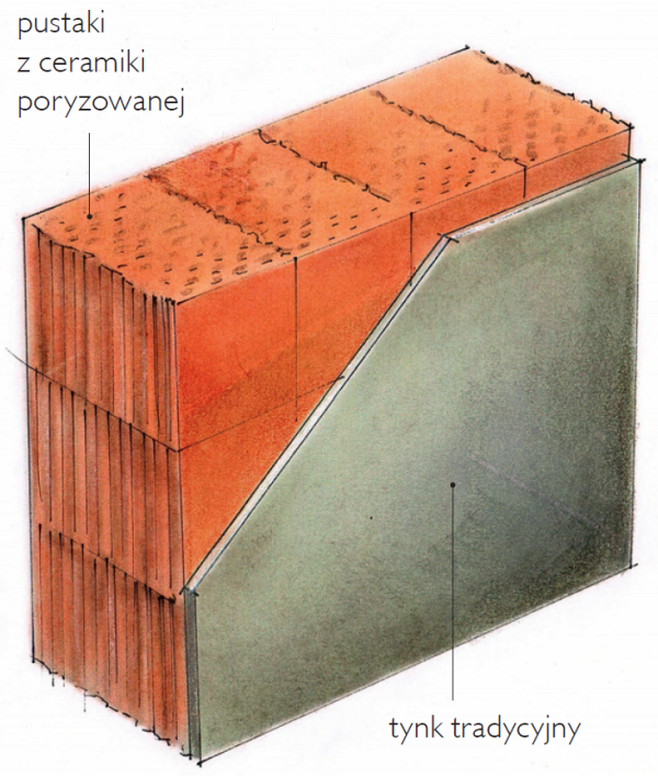 Schemat: Ściana jednowarstwowa z ceramiki poryzowanej