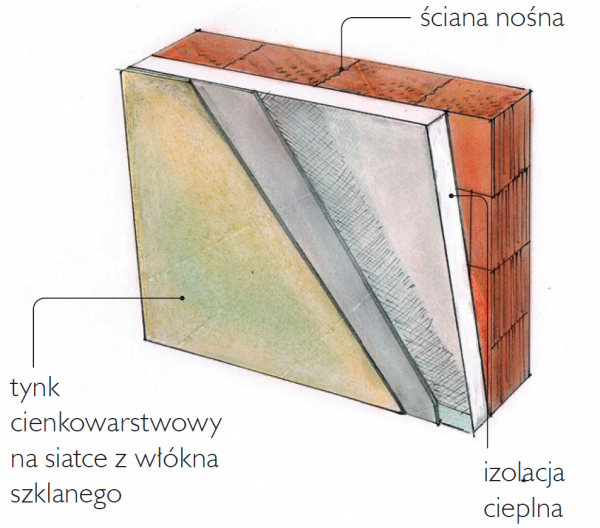 Schemat: Ściana dwuwarstwowa ocieplona metodą lekką mokrą