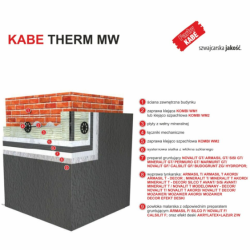 KABE THERM MW - system ocieplania budynków
