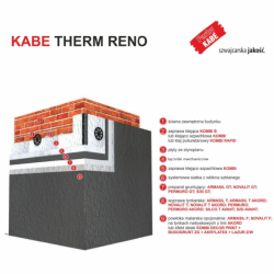 KABE THERM RENO - system ocieplania i docieplania budynków