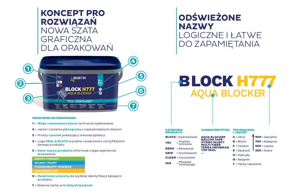 Nowe opakowania SEAL&BLOCK: przejrzystość i łatwość wyboru
