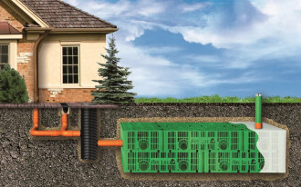 Wybierz idealny system rozsączania dla swojego domu i ogrodu!