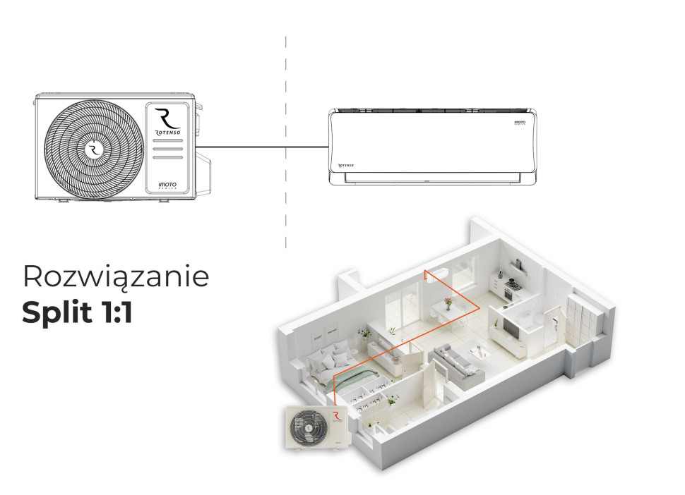 System split 1:1 umożliwia budowę systemu klimatyzacji składającego się z jednej jednostki wewnętrznej i jednej jednostki zewnętrznej.