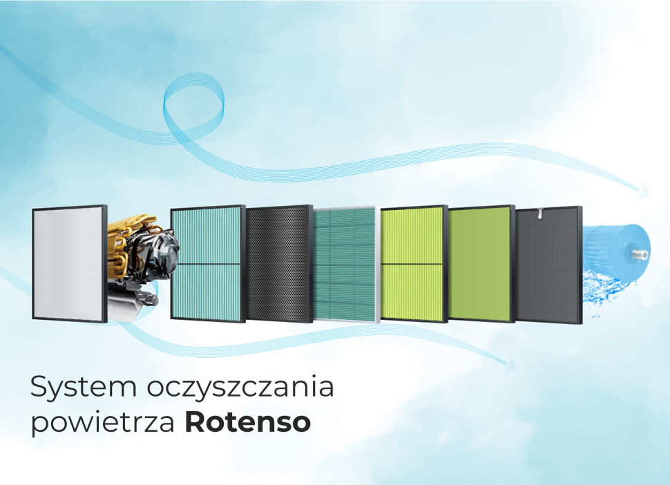 System klimatyzacji pomaga oczyszczać powietrze