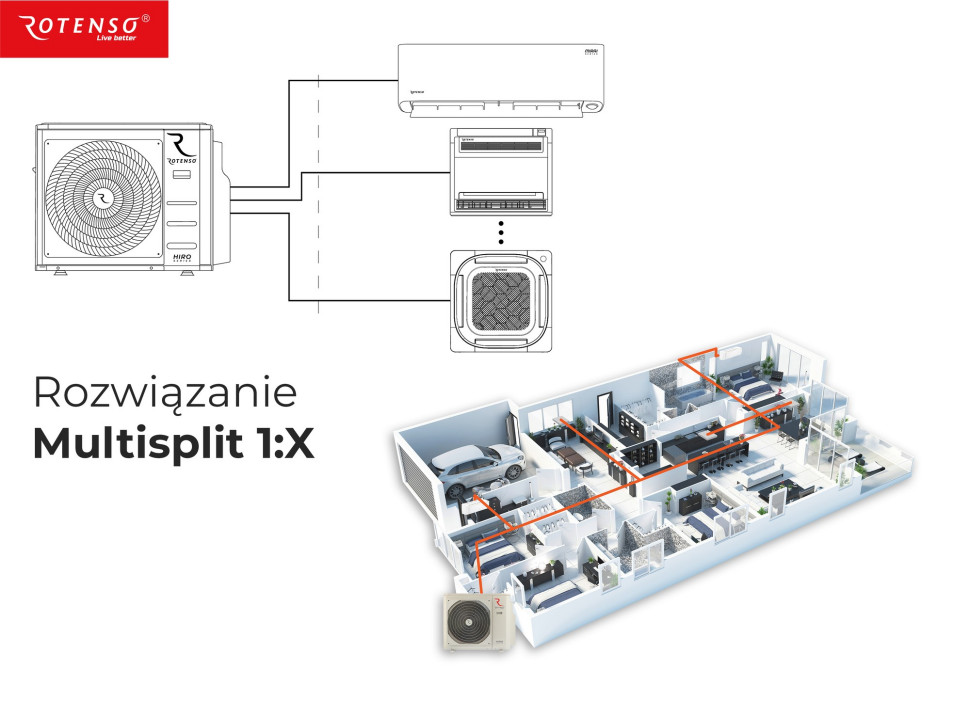 System Multi 1:X pozwala na zbudowanie systemu klimatyzacji obejmującego do 5 jednostek wewnętrznych obsługiwanych przez jedną jednostkę zewnętrzną.