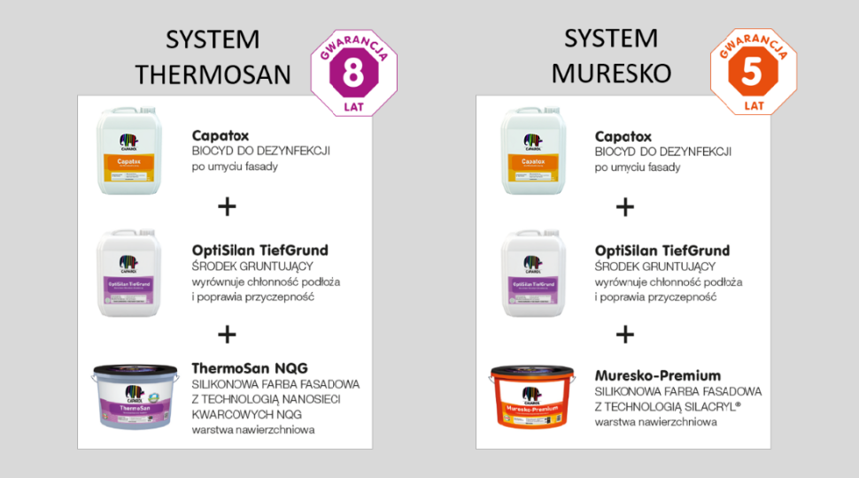 Rozwiązania systemowe w programie Czyste Fasady
