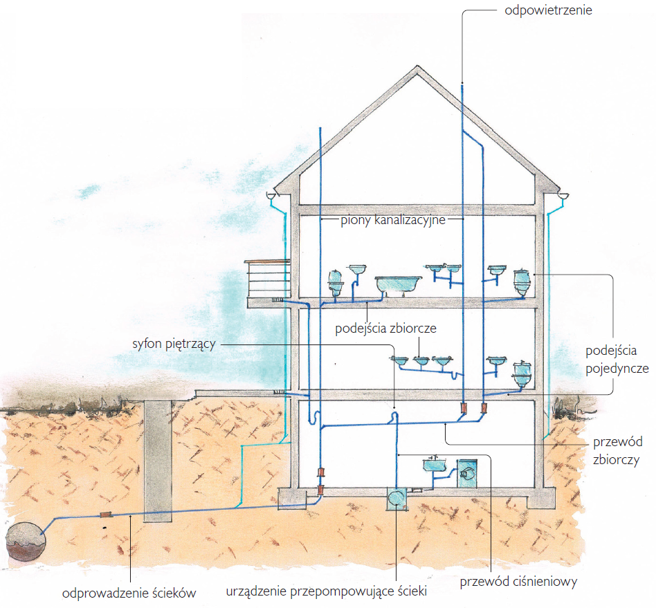 Sieć kanalizacyjna w domu - schemat