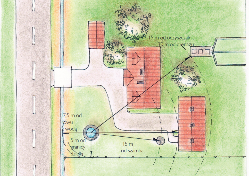 Oczyszczalnia ścieków - wymagane odległości