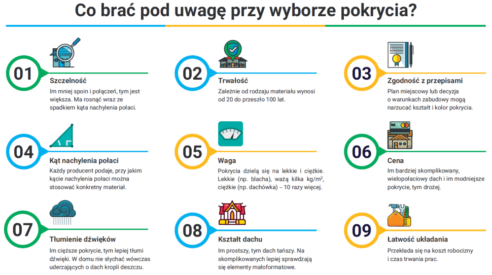 Infografika: Co brać pod uwagę przy wyborze pokrycia dachowego? Kluczowe 9 punktów