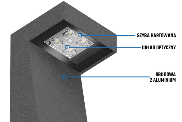 Oprawa architektoniczna SEVEN LED