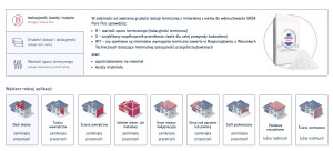 Kalkulator izolacji termicznej z mineralnej z wełny do wdmuchiwania