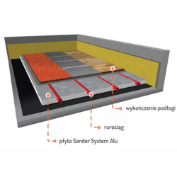 System ogrzewania STANDARD ALU