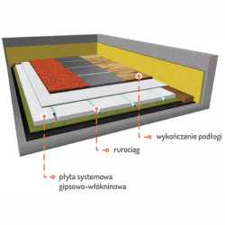 System ogrzewania RENOVATION