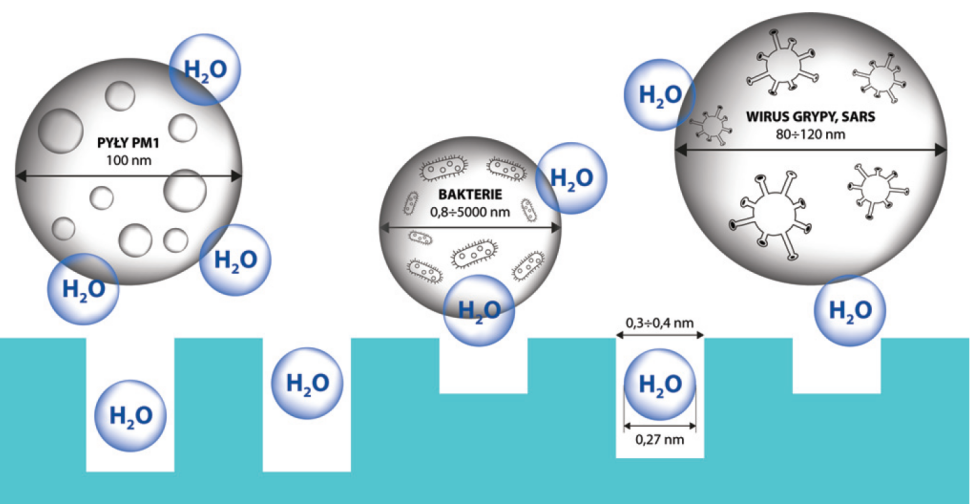 Schematyczne zobrazowanie dlaczego wymiennik obrotowy sorpcyjny-entalpiczny to rozwiązanie w 100% higieniczne!