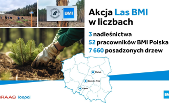 BMI Polska dba o środowisko dla przyszłych pokoleń
