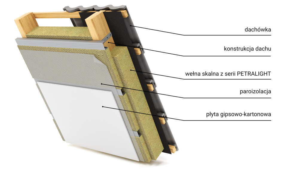 Przykładowy sposób izolacji poddasza użytkowego z użyciem płyt wełny skalnej z serii PETRALIGHT