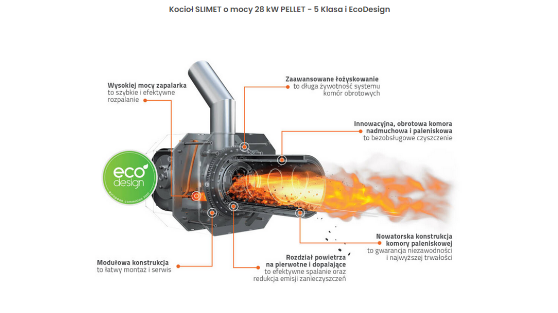 Kocioł SLIMET 28 kW PELLET: Nowoczesność i ekologia w jednym