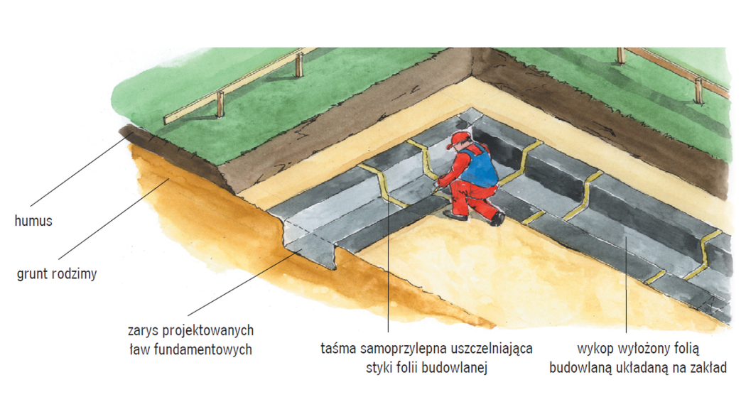 Czy przy wykonywaniu fundamentów można wylać beton bezpośrednio w wykopie?