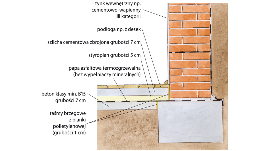 Jak wykonać podłogę w piwnicy?