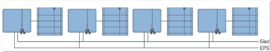 Możliwość łączenia równolegle (do 48 kW).