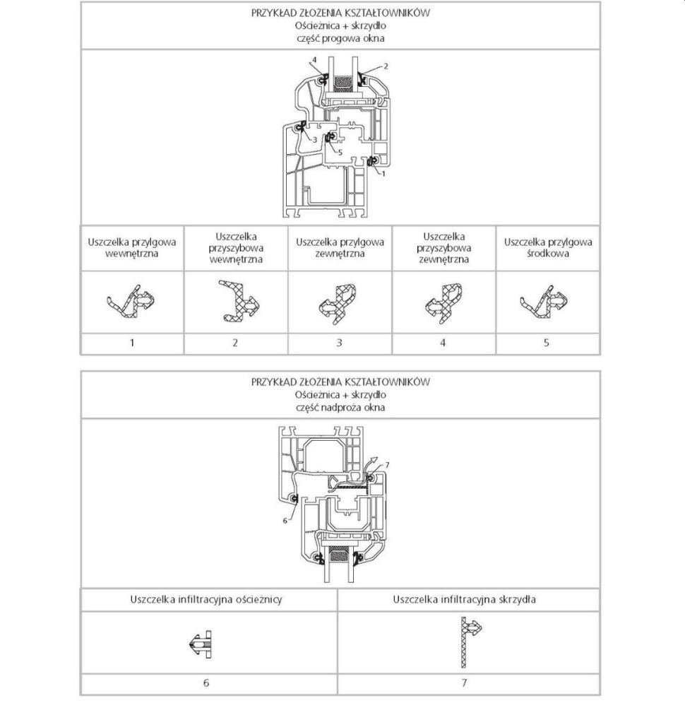Uszczelki w oknach PCV: Rodzaje i funkcje, które warto znać
