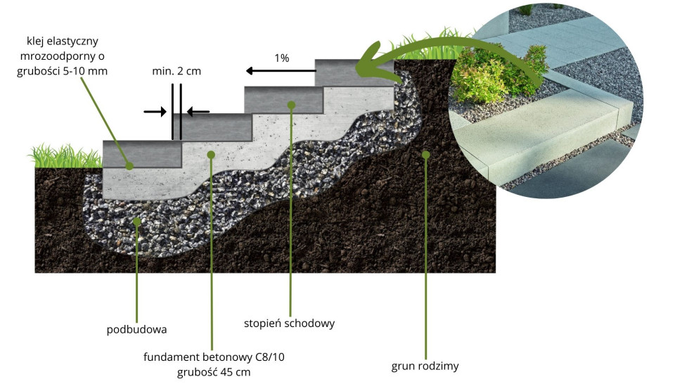 Stopień schodowy Livello Uni o dużym formacie (fot. Semmelrock)
