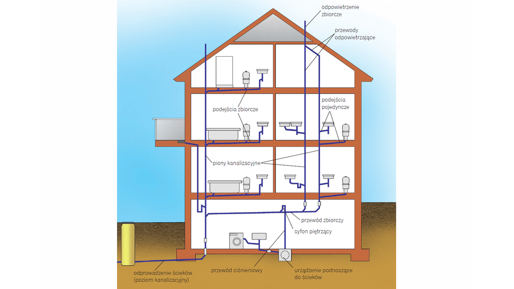 Na co zwracać uwagę przy wykonywaniu instalacji kanalizacyjnej w domu?