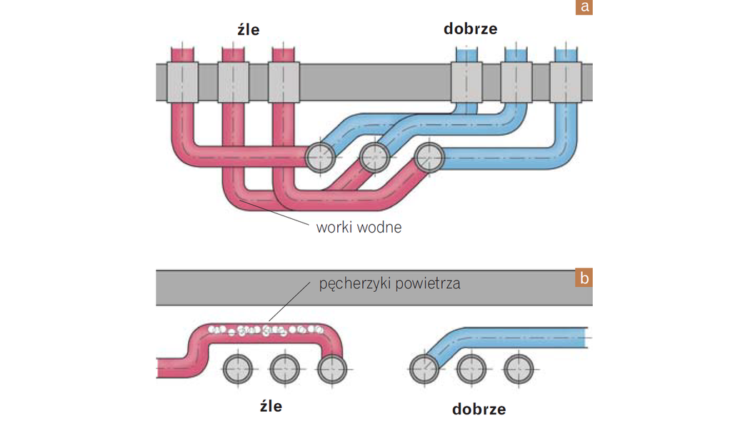 Częste błędy w wykonaniu instalacji wodociągowej