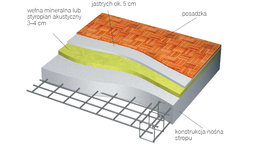 Jak skutecznie wyciszyć strop między piętrem a parterem?