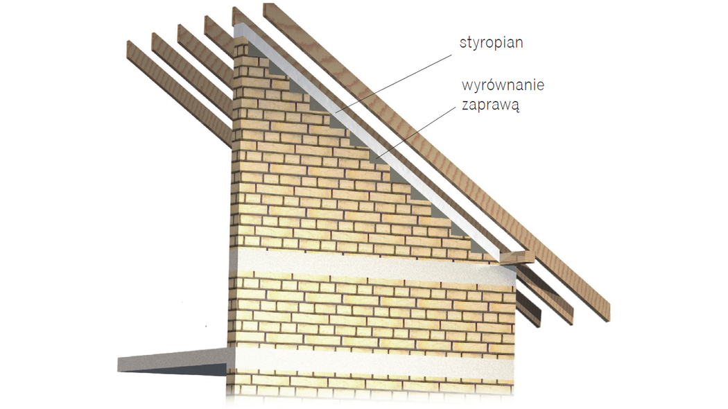 Jak prawidłowo zakończyć ściany szczytowe i boczne, aby nie powstał tam mostek cieplny?
