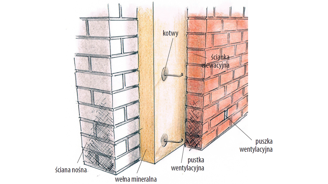 Pustka wentylacyjna w ścianie trójwarstwowej