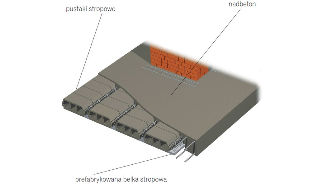 Odpadły dolne części pustaka stropowego. Co robić?