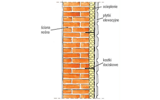Mocowanie płytek z piaskowca na elewacji: najważniejsze zasady