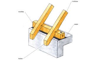 Jak mocować murłaty?