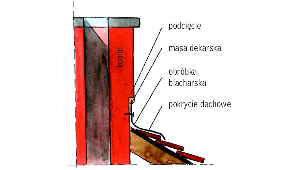 Jakie wykonać obróbki blacharskie?