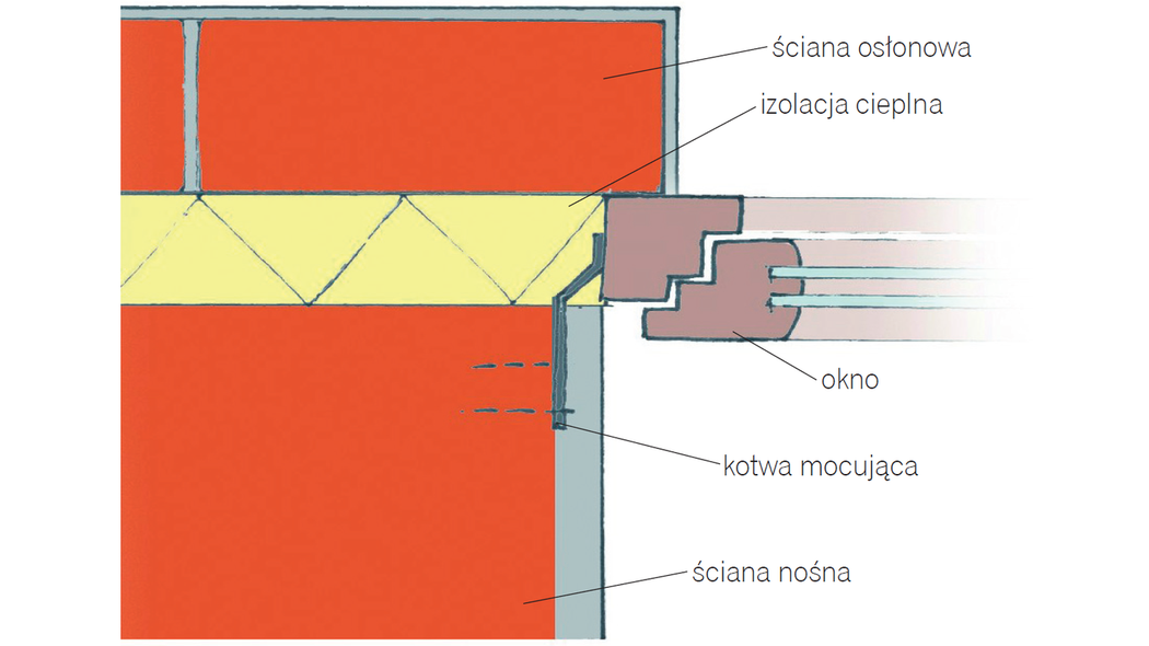 Jak zamontować okna w ścianie trójwarstwowej z elewacją z cegły klinkierowej?