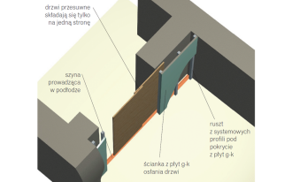 Chciałabym zamontować drzwi przesuwne między kuchnią a salonem