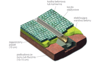 Jak ułożyć kostkę brukową w garażu?