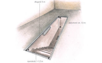 Jak zbudować kanał w garażu, służący do naprawy samochodów?