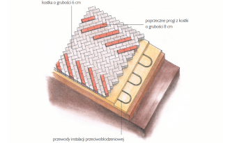 Jak zwiększyć przyczepność kół na zjeździe do garażu wyłożonego kostką betonową?