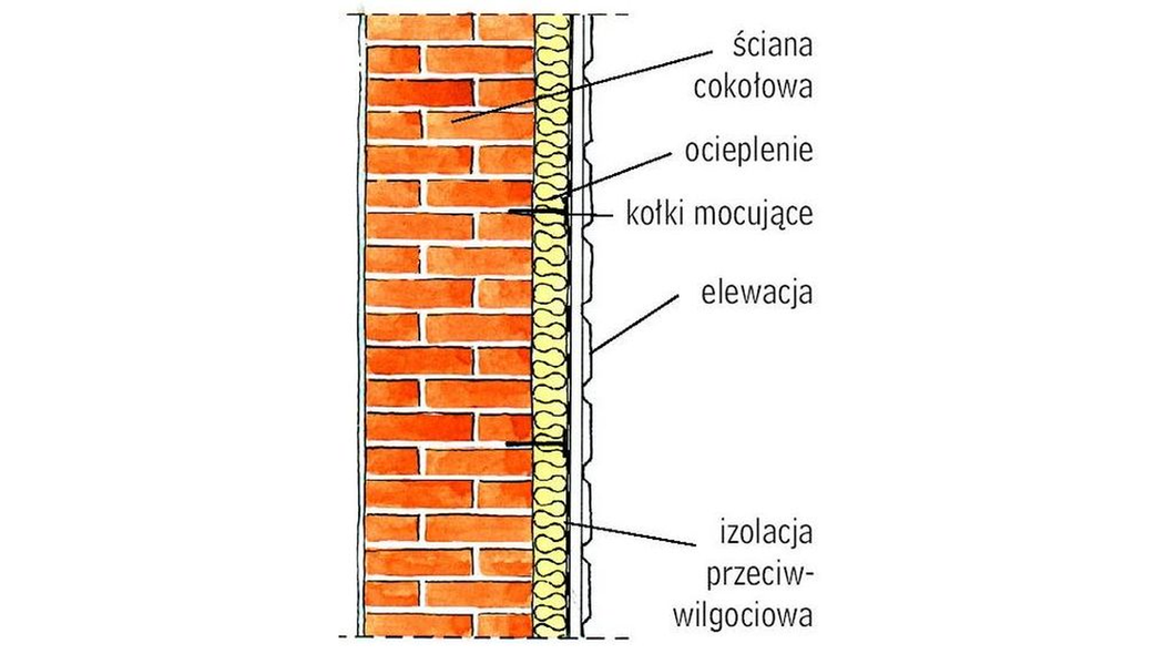 Czy cokół wymaga ocieplenia?