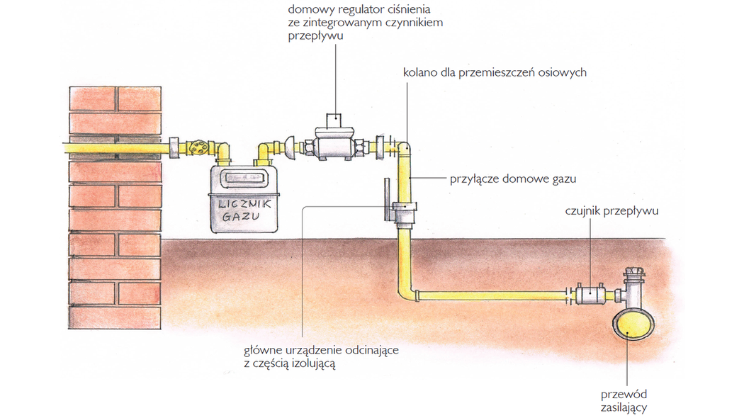 Kiedy wykonać przyłącze do gazu?