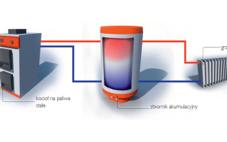 Modernizuję instalację centralnego ogrzewania. Jaki wybrać zbiornik magazynujący nagrzewaną wodę?