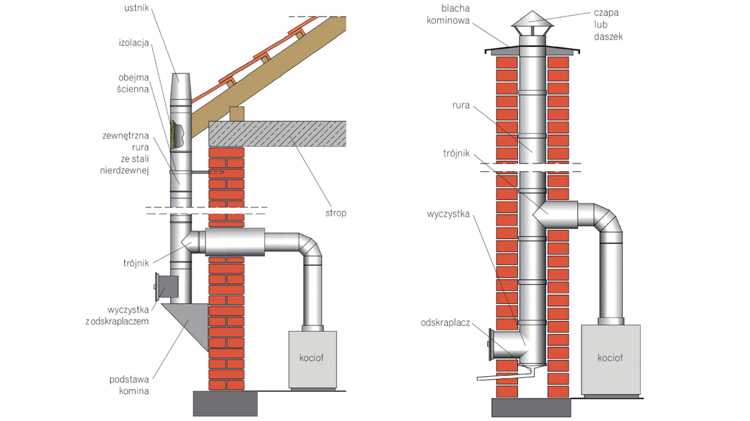 Kiedy warto stosować kominy ze stali szlachetnej?