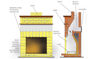 Jak zbudowany jest kominek otwarty?