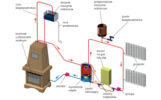 Jak połączyć kominek z płaszczem wodnym z instalacją c.o. z kotłem gazowym?