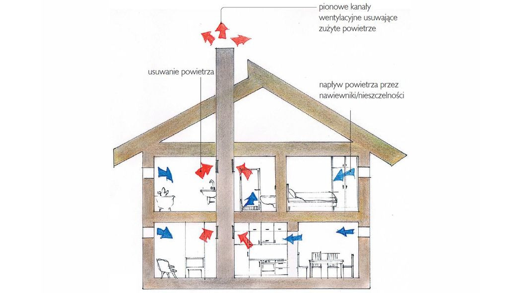 Wentylacja naturalna (grawitacyjna): czy sprawdzi się w Twoim domu?