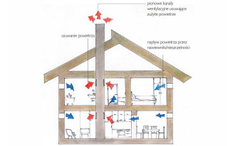 Wentylacja naturalna (grawitacyjna): czy sprawdzi się w Twoim domu?