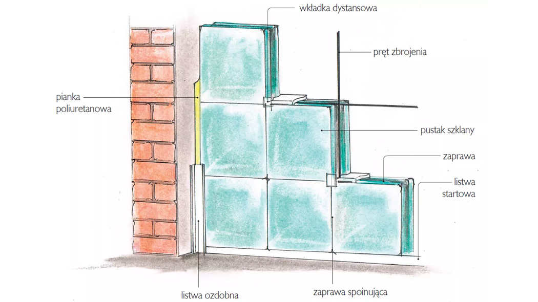 Chcę postawić ścianki z pustaków szklanych. Jakie są zasady stawiania takich ścian?